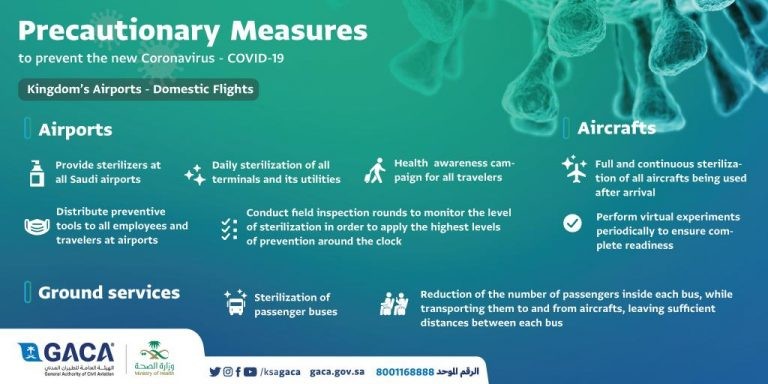 الطيران المدني يواصل تطبيق الاجراءات الوقائية في المطارات السعودية للرحلات الداخلية
