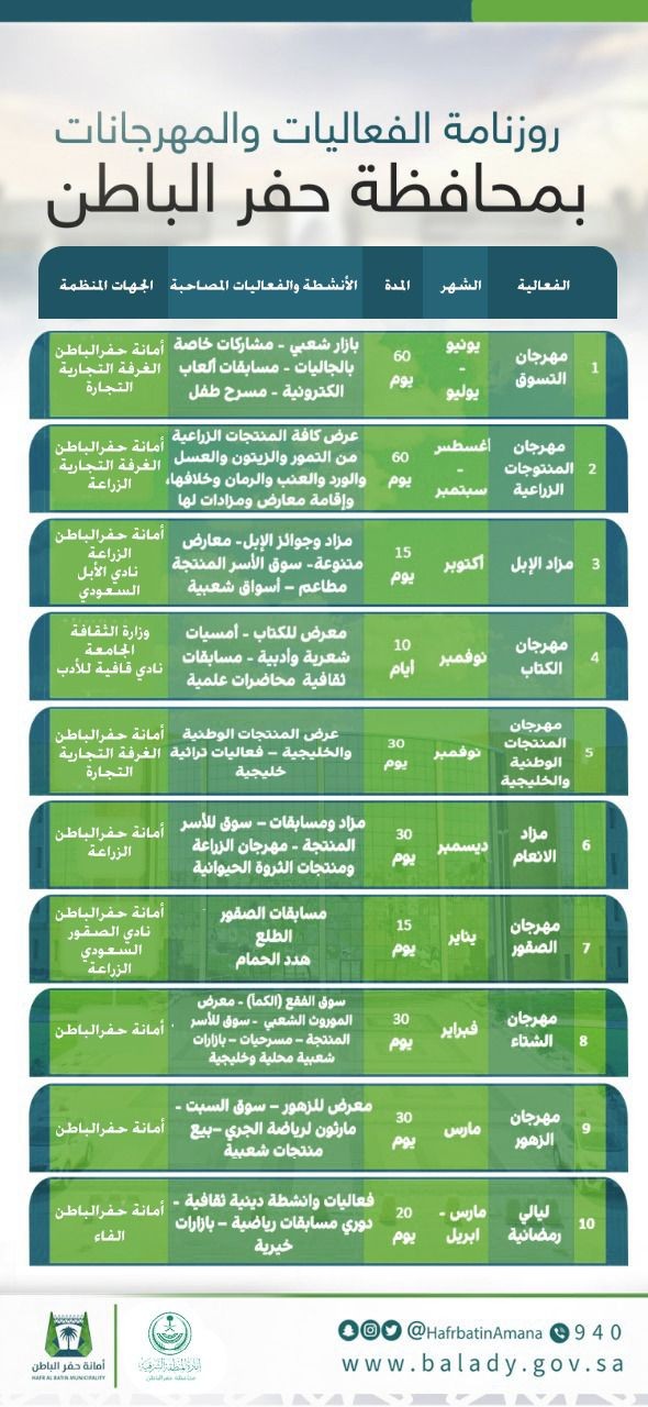 10 مهرجانات تثري حفرالباطن‬⁩ للعام 2022 - 2023 