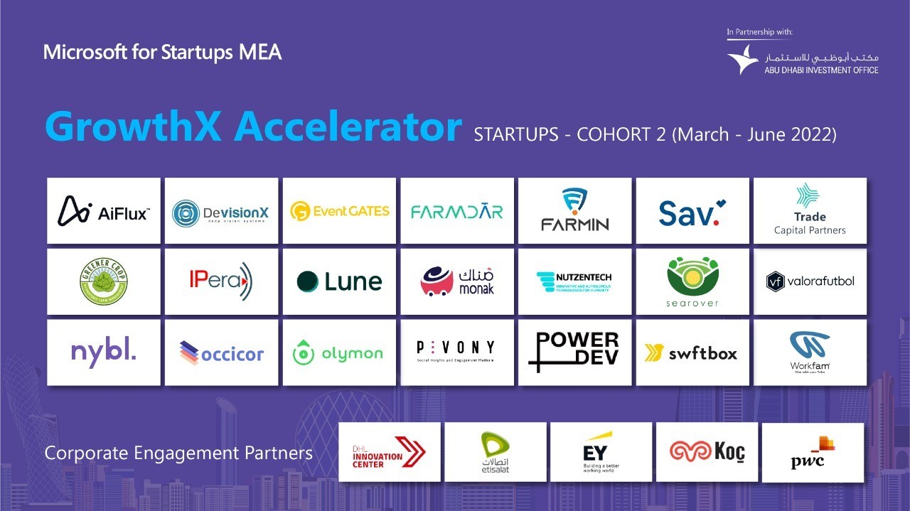 مايكروسوفت للشركات الناشئة« تعلن عن اجتياز الدفعة الثانية من برنامجها GrowthX Accelerator''