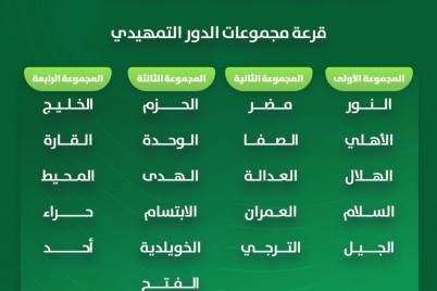 غداً الخميس : انطلاق بطولة المملكة للأشبال  لكرة اليد بمشاركة 21 فريق 