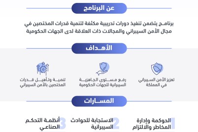 الهيئة الوطنية للأمن السيبراني تطلق النسخة الخامسة من برنامج «سايبر برو»