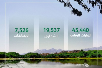 وزارة السياحة تنفذ أكثر من 45 ألف زيارة رقابية وتعالج نحو 19 ألف شكوى