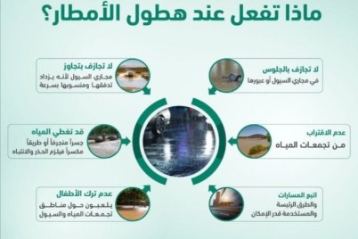 أمانة العاصمة المقدسة تبث عدد من  الإرشادات عند هطول الأمطار عبر منصاتها الرقمية 