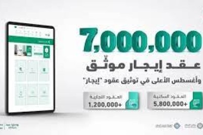 #هيئة_العقار : إجمالي العقود الموثَّقة في #إيجار تتجاوز الـ 7 ملايين عقد